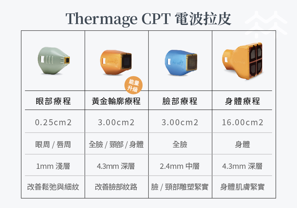 木木日安 皮膚專科 醫學美容 電波拉提cpt 電波拉皮是什麼